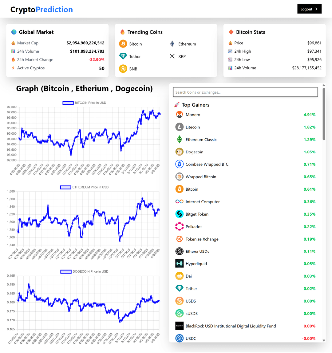 Crypto Tracker
